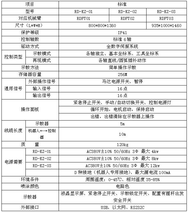 噴涂機器人控制柜規(guī)格