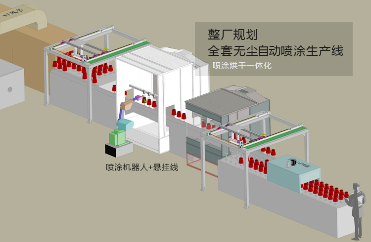 自動噴涂線